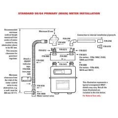 G4 Primary Meter Fixing Kit - Ports 110mm Apart