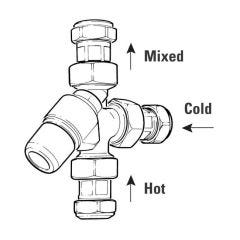 Inta Thermostatic Mixing Valve - 22mm