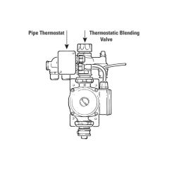 Zonal Regulation Unit